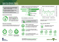 South West Victoria  DFMP Infographic 2020-21 thumbnail